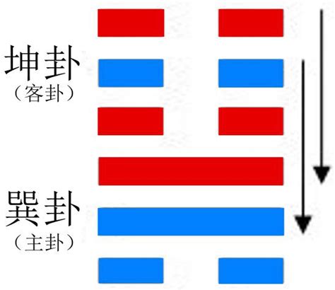 升卦感情|升卦，地風升感情象徵的含意與解說